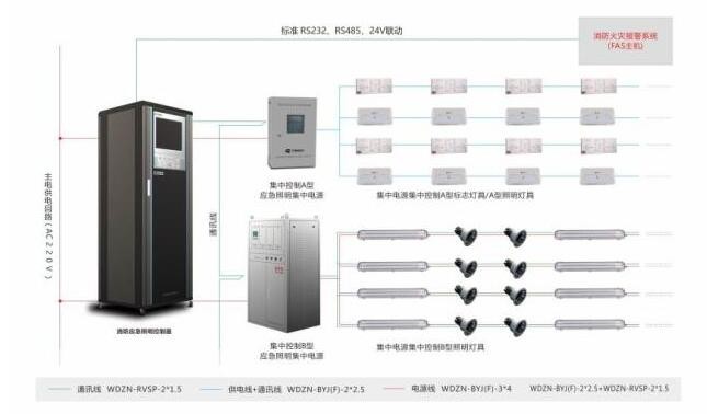 智能消防疏散系統(tǒng)包括哪些呢？中智盛安為你解答！
